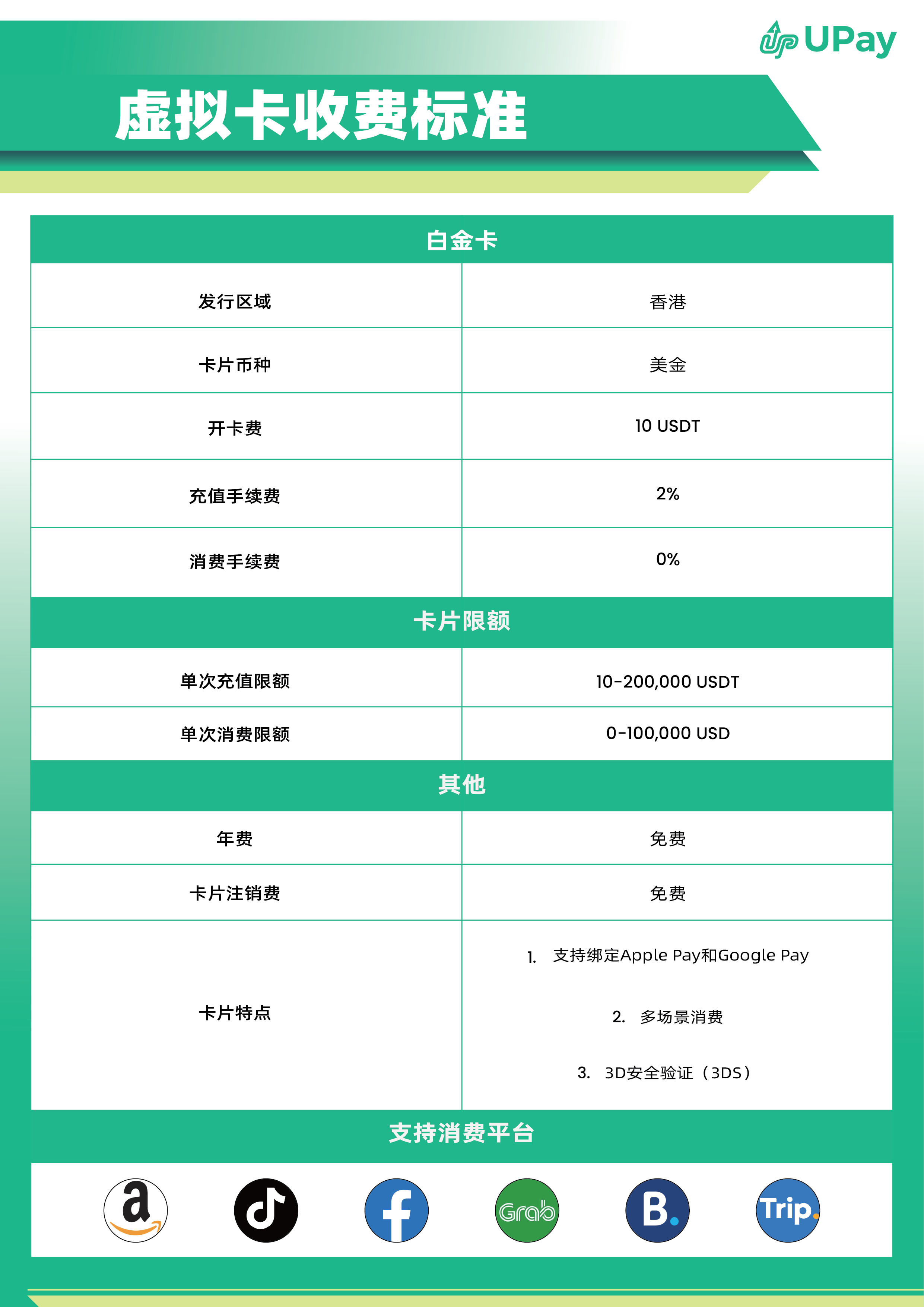 白金卡收费标准 .png